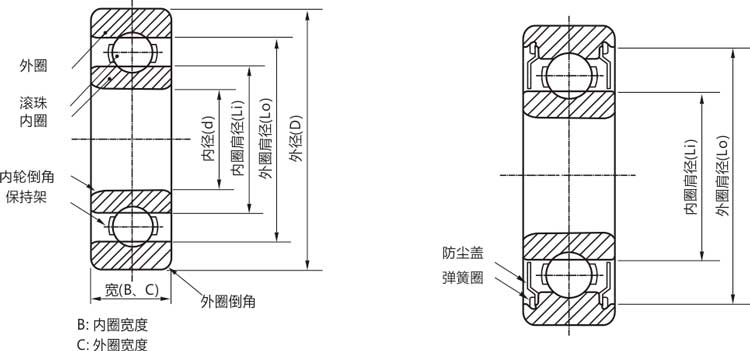 高精密6701zzz/rs/rz/開式深溝球軸承結構說明